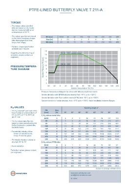 Butterfly Valve Torque Chart