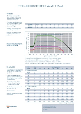 Butterfly Valve Torque Chart